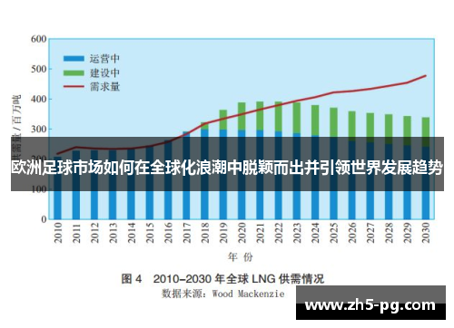 欧洲足球市场如何在全球化浪潮中脱颖而出并引领世界发展趋势