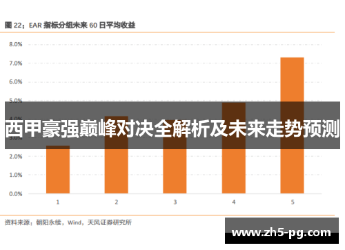 西甲豪强巅峰对决全解析及未来走势预测