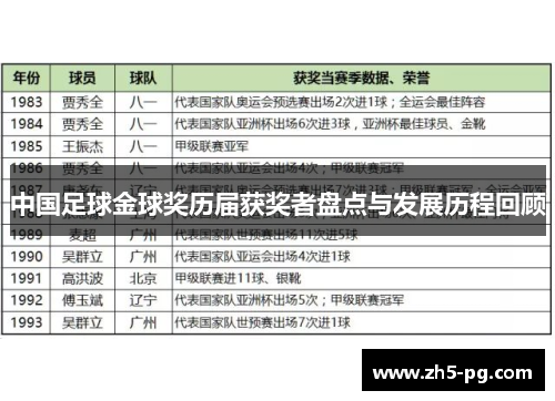 中国足球金球奖历届获奖者盘点与发展历程回顾