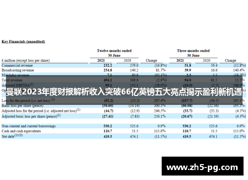 曼联2023年度财报解析收入突破66亿英镑五大亮点揭示盈利新机遇
