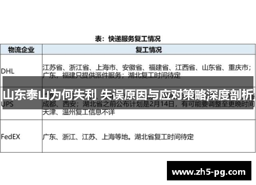 山东泰山为何失利 失误原因与应对策略深度剖析