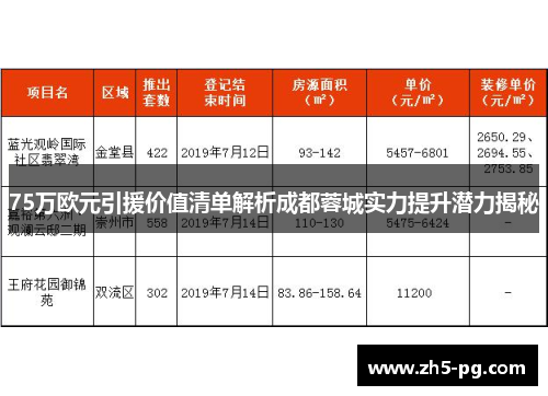 75万欧元引援价值清单解析成都蓉城实力提升潜力揭秘