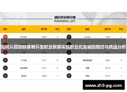 如何从超级联赛晋升至职业联赛实现职业化发展的路径与挑战分析