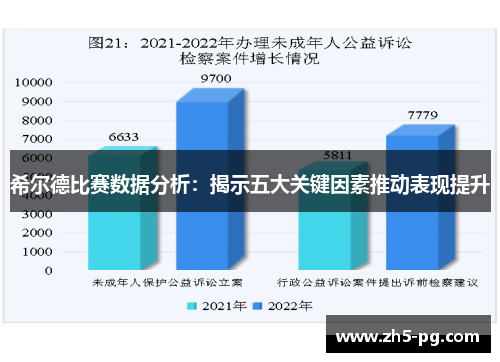 希尔德比赛数据分析：揭示五大关键因素推动表现提升