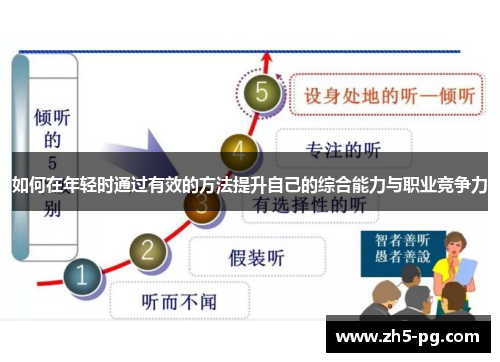 如何在年轻时通过有效的方法提升自己的综合能力与职业竞争力
