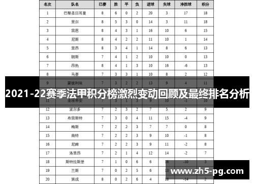 2021-22赛季法甲积分榜激烈变动回顾及最终排名分析
