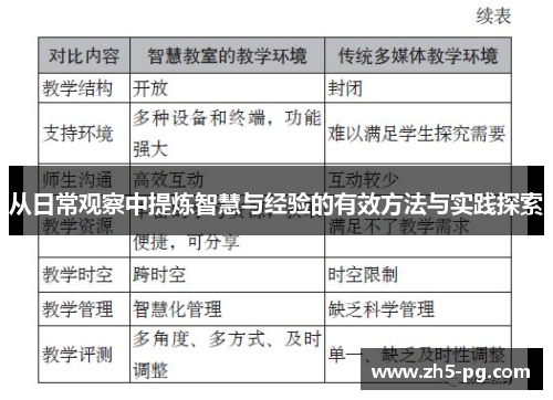 从日常观察中提炼智慧与经验的有效方法与实践探索