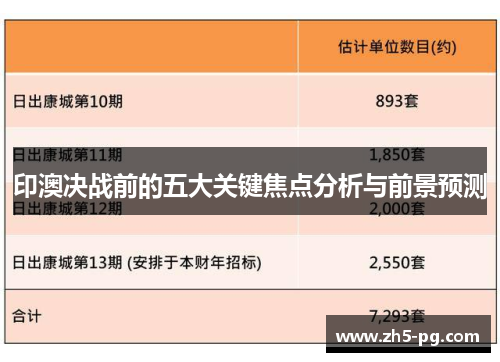 印澳决战前的五大关键焦点分析与前景预测