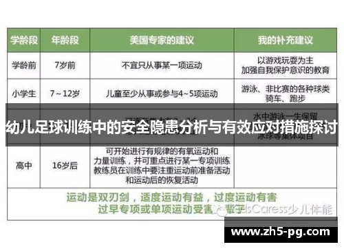 幼儿足球训练中的安全隐患分析与有效应对措施探讨