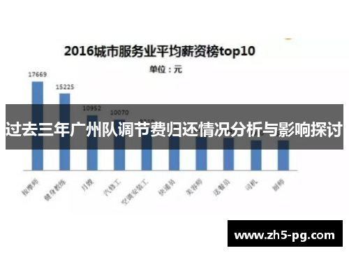过去三年广州队调节费归还情况分析与影响探讨