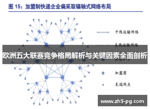 欧洲五大联赛竞争格局解析与关键因素全面剖析