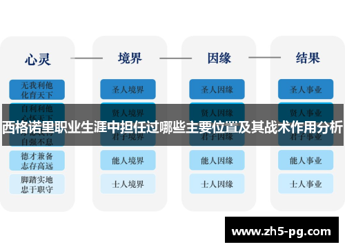 西格诺里职业生涯中担任过哪些主要位置及其战术作用分析