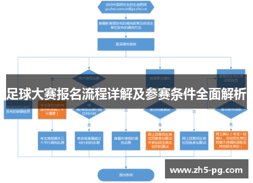 足球大赛报名流程详解及参赛条件全面解析