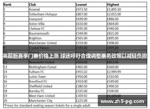 英超新赛季门票价格上涨 球迷呼吁合理调整票务政策以减轻负担