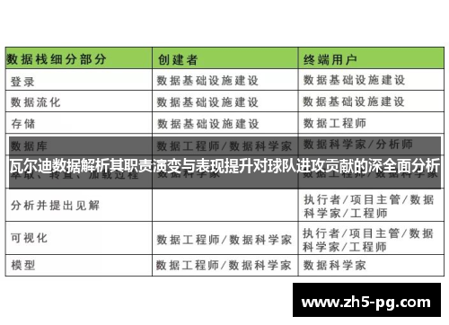 瓦尔迪数据解析其职责演变与表现提升对球队进攻贡献的深全面分析 瓦尔迪数据解析其职责演变与表现提升对球队进攻贡献的深全面分析