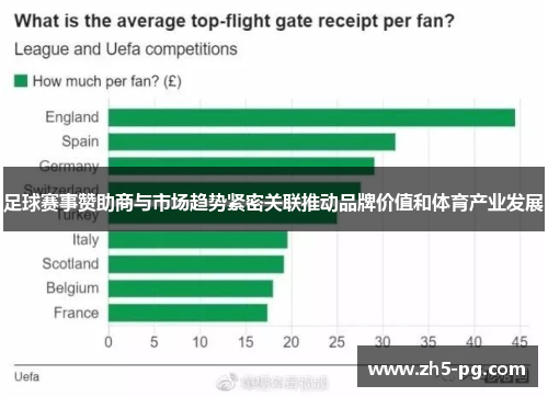 足球赛事赞助商与市场趋势紧密关联推动品牌价值和体育产业发展 足球赛事赞助商与市场趋势紧密关联推动品牌价值和体育产业发展