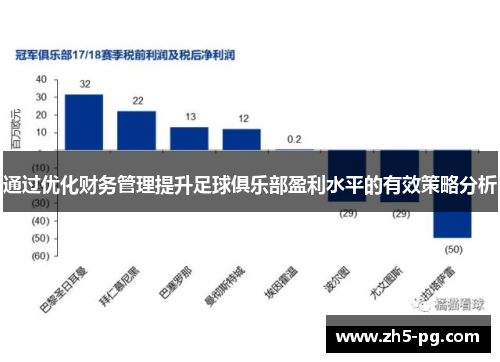 通过优化财务管理提升足球俱乐部盈利水平的有效策略分析 通过优化财务管理提升足球俱乐部盈利水平的有效策略分析