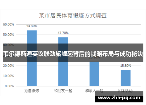 韦尔德斯通英议联劲旅崛起背后的战略布局与成功秘诀