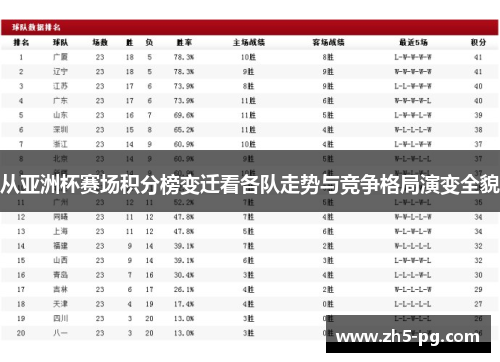 从亚洲杯赛场积分榜变迁看各队走势与竞争格局演变全貌
