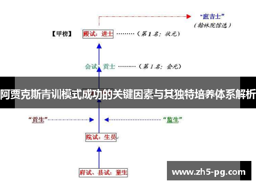 阿贾克斯青训模式成功的关键因素与其独特培养体系解析