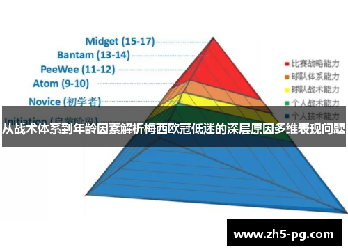 从战术体系到年龄因素解析梅西欧冠低迷的深层原因多维表现问题